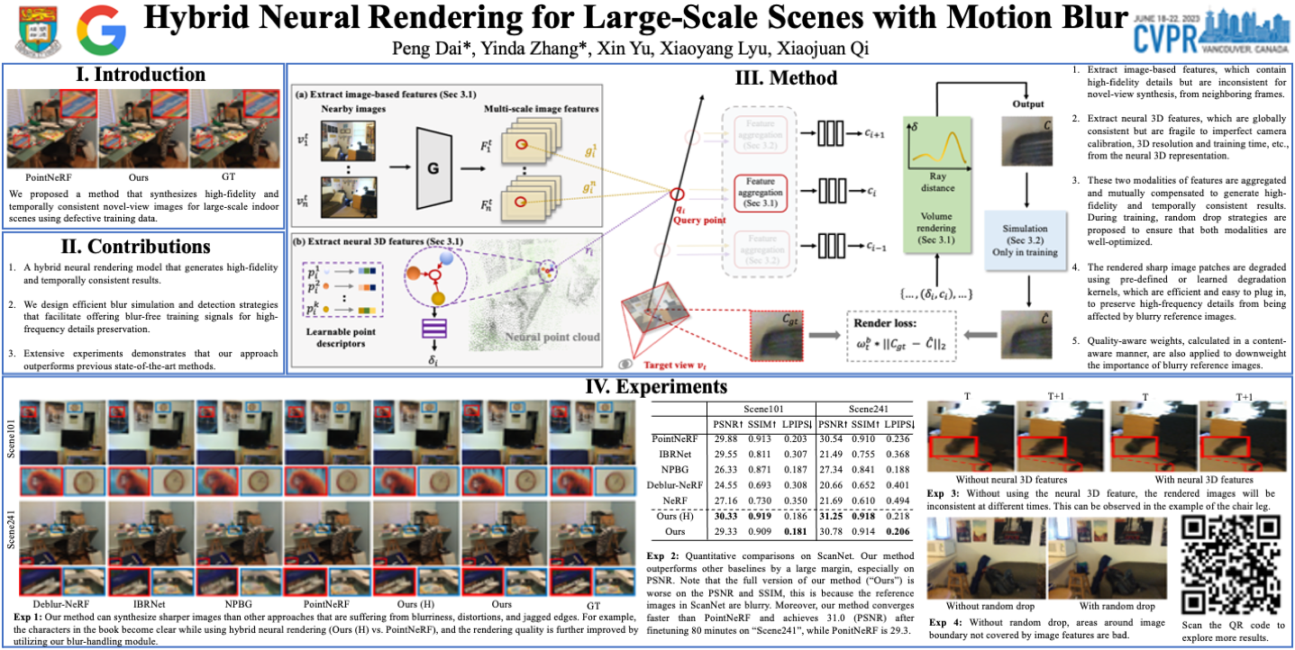 Cvpr 2024 Poster Template - Ashlen Marcelle